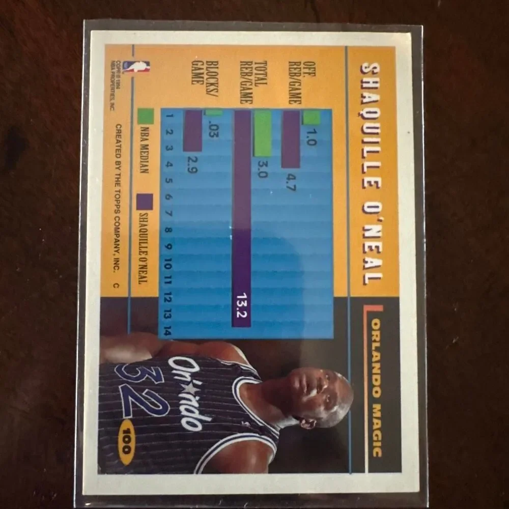 Shaquille O'Neal 1994 Topps basketball card Paint Control #100